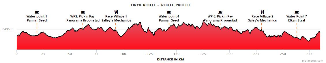 Oryx_Route (1)