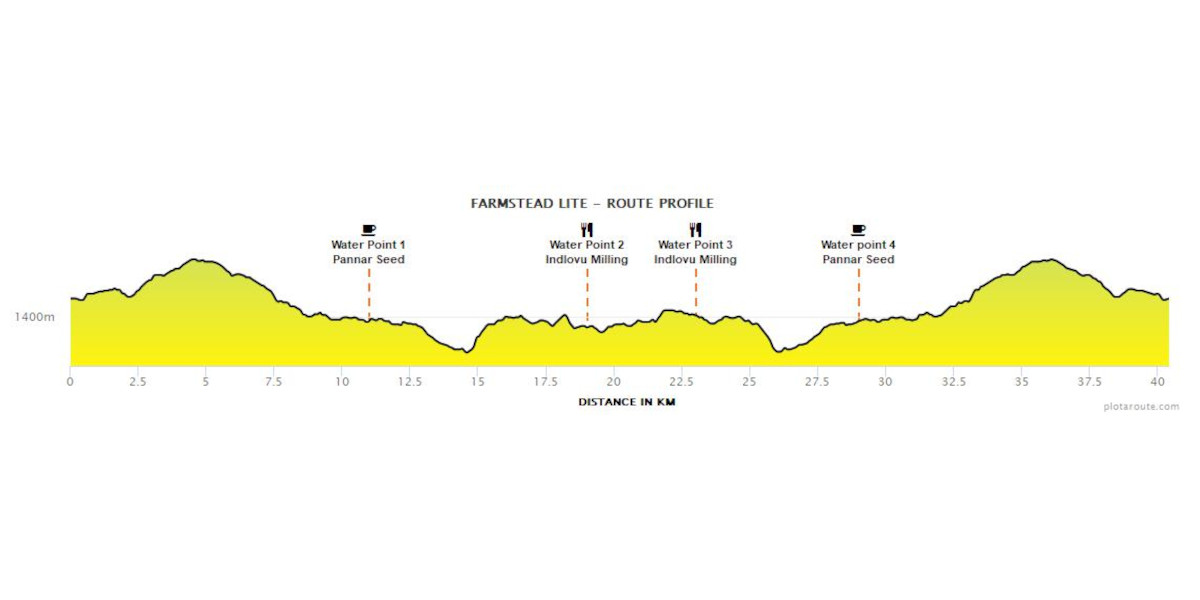 farmstead-lite-route