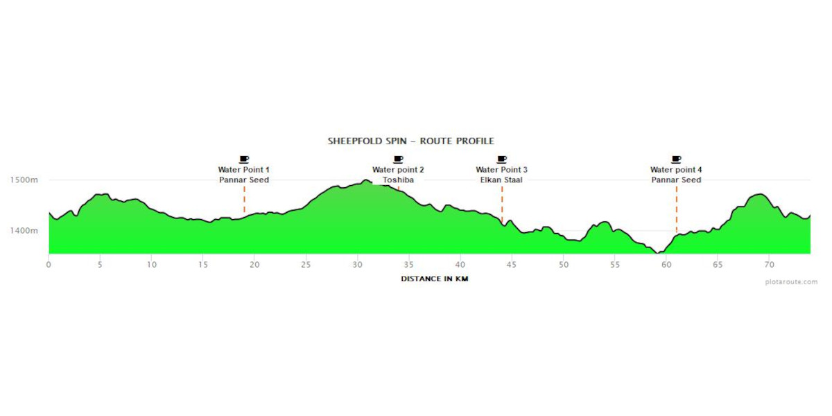 sheepfold-route